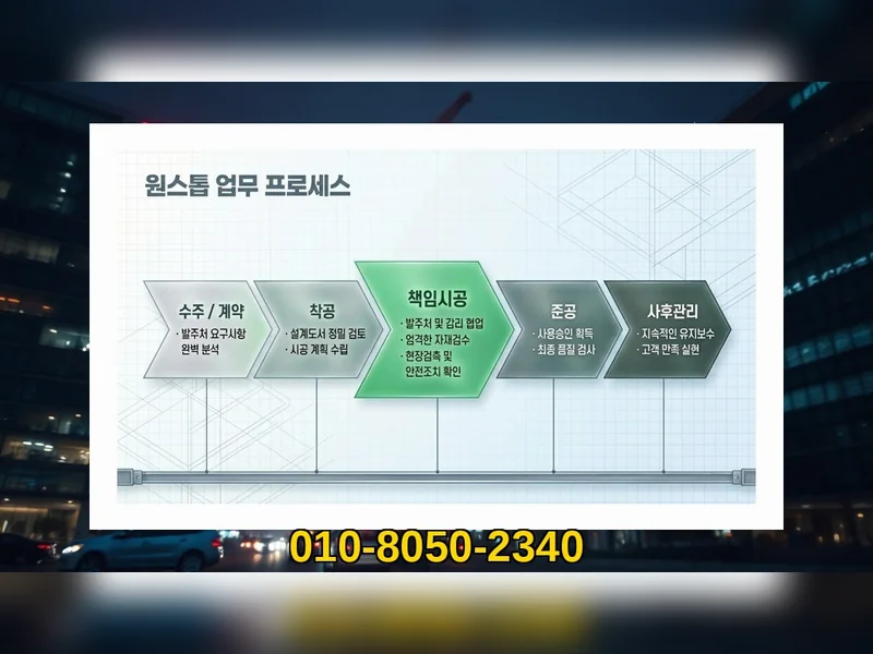 가양 가양동 주택 건축비 품질 보증 - 에스에이치건설