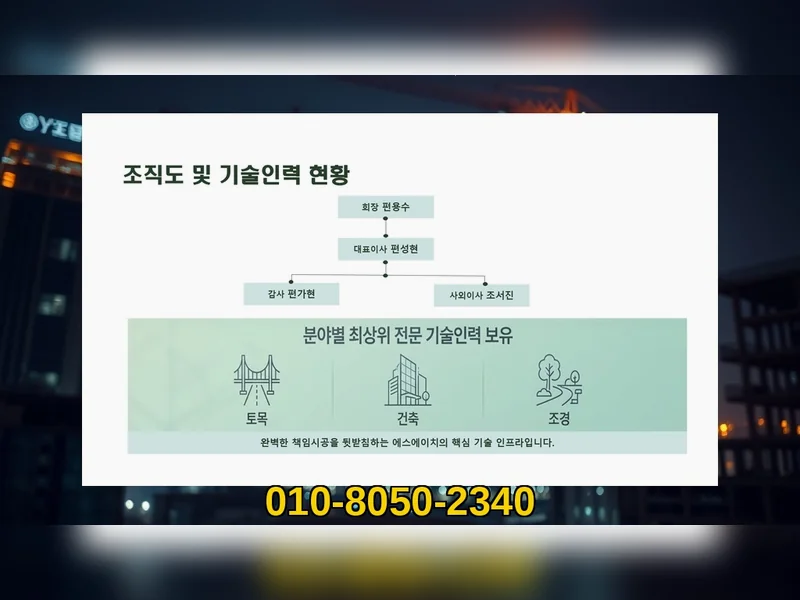 가평 설악면 다가구 건축비 첨단 공정 - 에스에이치건설