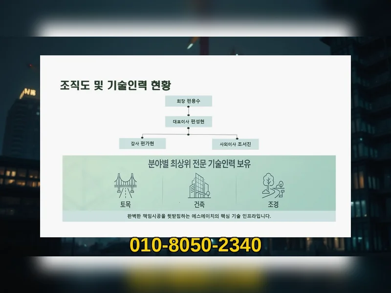 강남 수서동 용도변경 비용 책임 준공 - 에스에이치건설