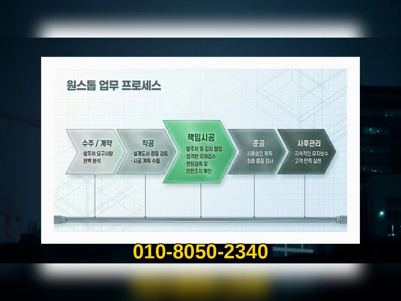 강남 압구정동 증축 설계 비용 책임 준공 - 에스에이치건설